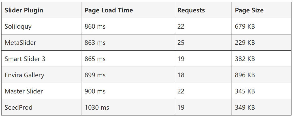 图片[3]-市场上最佳的 WordPress 滑块插件推荐-光子波动网 | 专业WordPress修复服务，全球范围，快速响应
