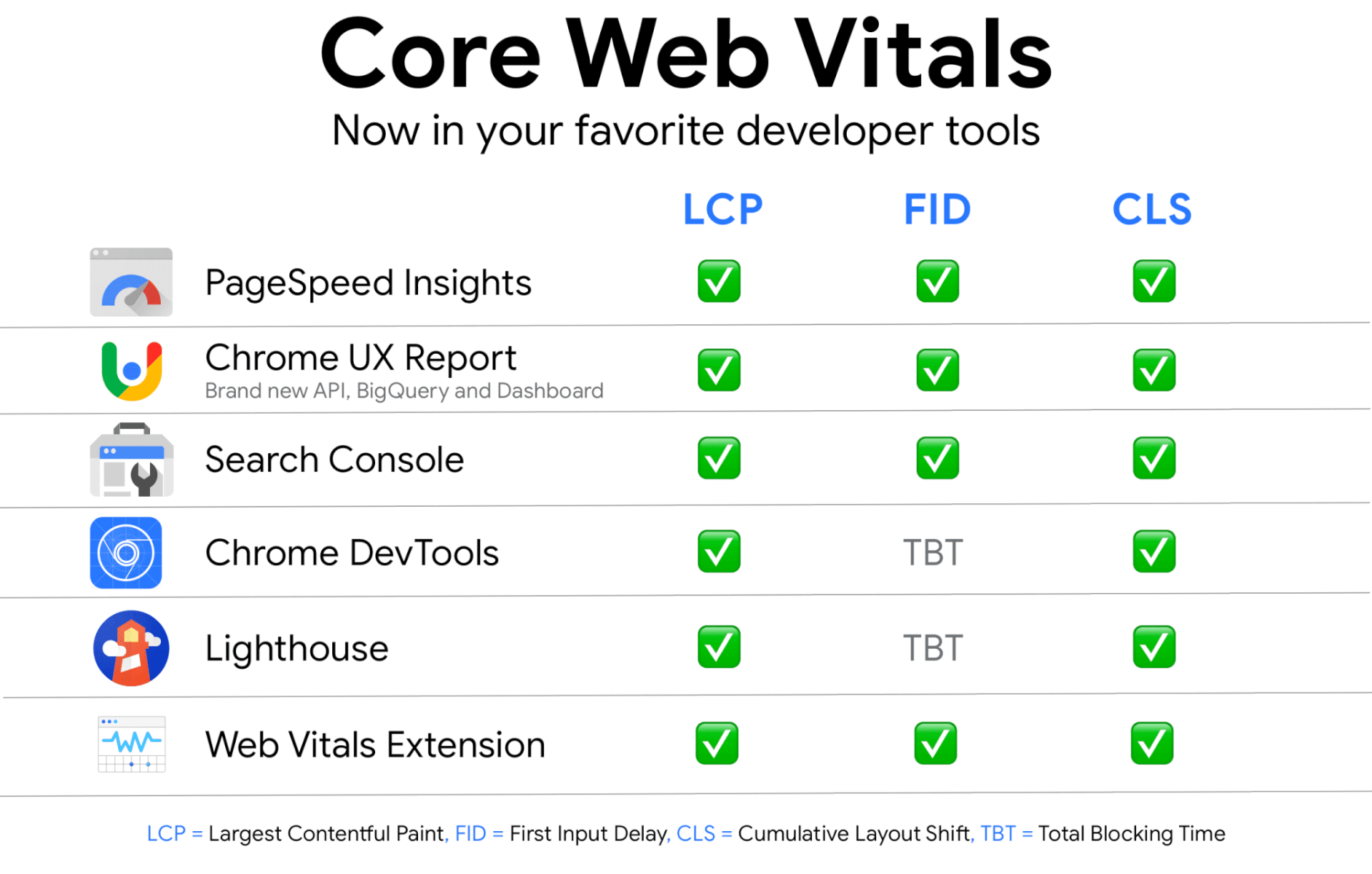 画像[6] - Core Web Vitals: Key Metrics for Improving WordPress Website Performance - Photon Flux｜プロフェッショナル・ワードプレス修理サービス、グローバル・リーチ、迅速な対応