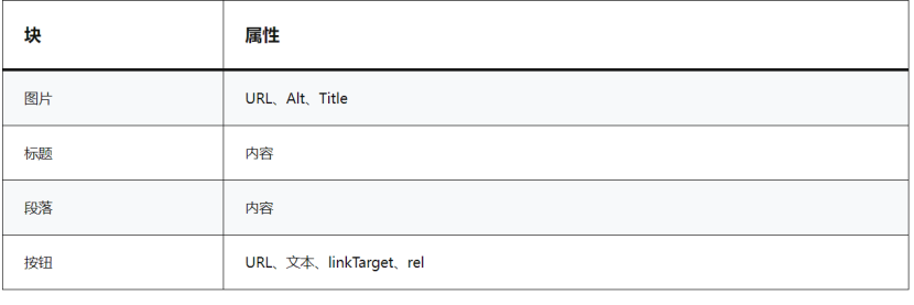 图片[10]-WordPress 6.6 即将发布：重点新功能和改进-光子波动网 | 专业WordPress修复服务，全球范围，快速响应