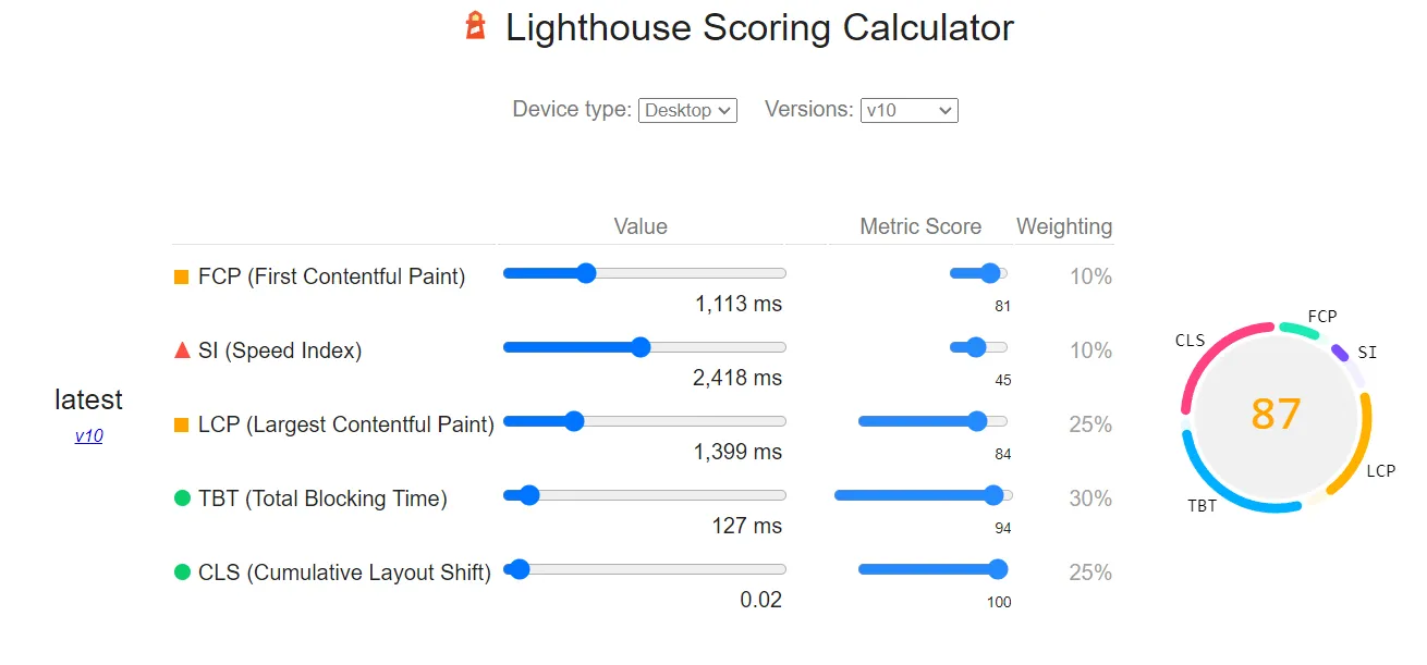 Image[3]-Elementor Safe Mode Performance Impact and How to Optimise - Photon Flux | Servicio profesional de reparación de WordPress, en todo el mundo, respuesta rápida