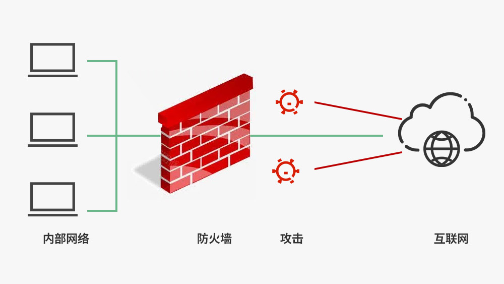 Image[1]-Comment bloquer les IP étrangères : Méthodes efficaces de filtrage des serveurs et de déni d'accès aux IP étrangères - Photon Flux | Service professionnel de réparation de WordPress, dans le monde entier, réponse rapide !