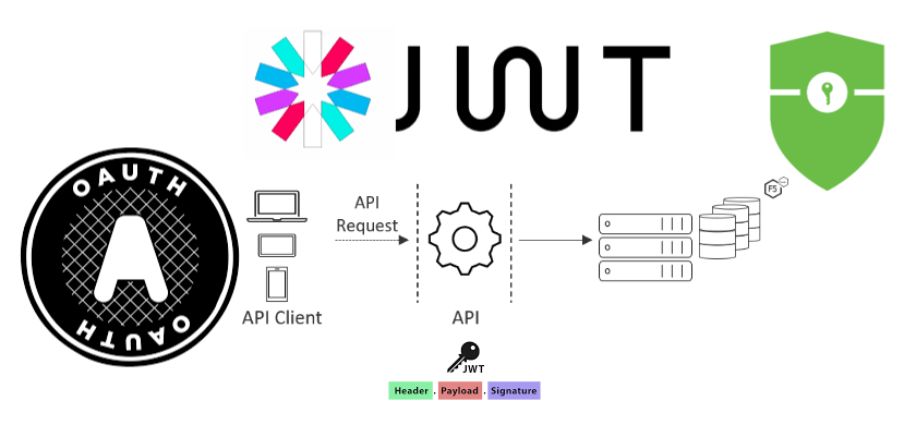 Imagen [1] - Análisis en profundidad de la guía completa para implementar la autenticación JWT en WordPress - Photon Volatility Network | Servicio profesional de reparación de WordPress, alcance global, respuesta rápida