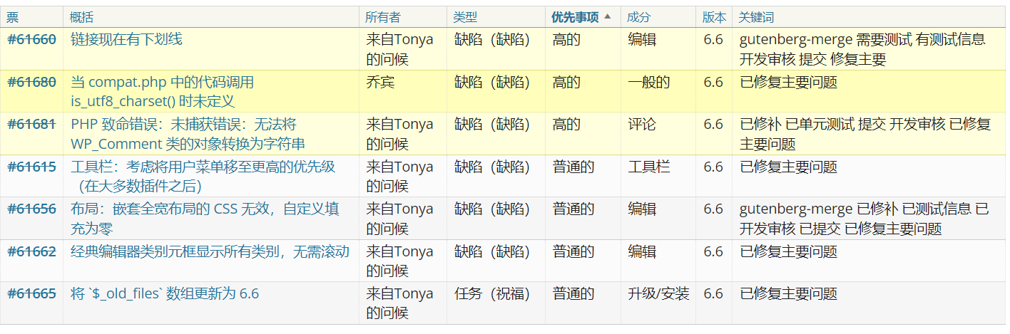 Image[2]-WordPress 6.6.1 Maintenance Release Launched - Photon Flux Network | Professional WordPress Repair Service, Global Scope, Fast Response