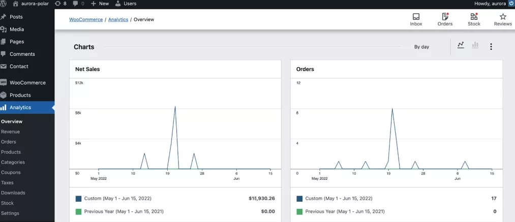 Imagen [4] - Análisis en profundidad de WooCommerce Analytics: las mejores herramientas y métricas para mejorar el rendimiento de tu tienda online - Photon Fluctuation Network | Servicio profesional de reparación de WordPress, cobertura mundial, respuesta rápida