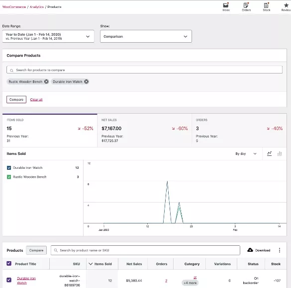 Imagen [8] - Análisis en profundidad de WooCommerce Analytics: las mejores herramientas y métricas para mejorar el rendimiento de tu tienda online - Photon Fluctuation Network | Servicio profesional de reparación de WordPress, alcance global, respuesta rápida