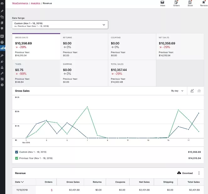 Imagen [11] - Análisis en profundidad de WooCommerce Analytics: las mejores herramientas y métricas para mejorar el rendimiento de tu tienda online - Photon Fluctuation Network | Servicio profesional de reparación de WordPress, cobertura mundial, respuesta rápida