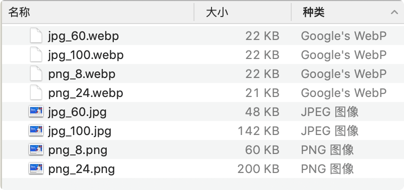 图片[2]-如何在 WordPress 上使用 WebP 图像提升网站性能-光子波动网 | 专业WordPress修复服务，全球范围，快速响应