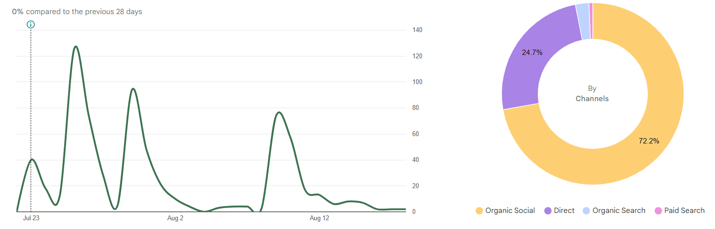 Imagen [10] - Mejores prácticas para personalizar las páginas de producto de WooCommerce: consejos clave para mejorar la experiencia del usuario y la conversión - Photon Flux.com | Servicio profesional de reparación de WordPress, alcance global, respuesta rápida