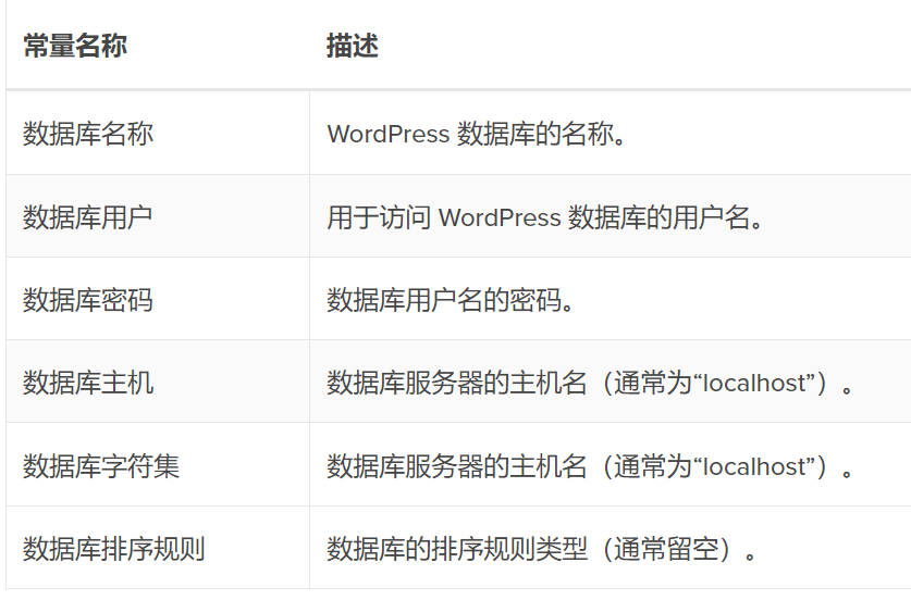 Image [6] - How to edit wp-config.php file in WordPress - photonwave.com | Professional WordPress Repair Service, Worldwide, Fast Response