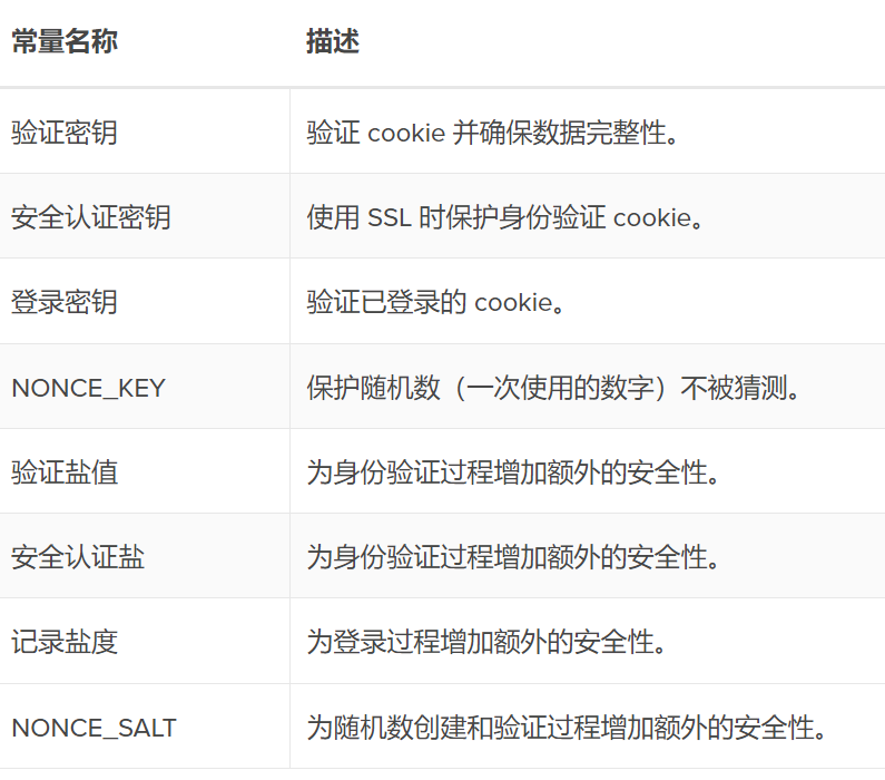 Image [8] - How to edit wp-config.php file in WordPress - photonwave.com | Professional WordPress Repair Service, Worldwide, Fast Response