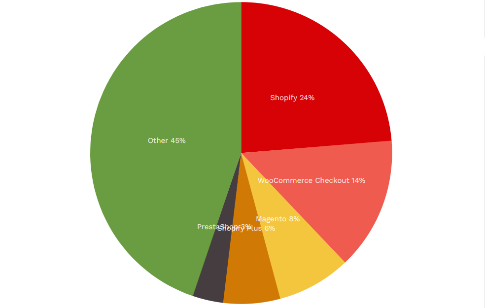 Image [2] - Comment améliorer le classement dans les moteurs de recherche et le trafic vers votre boutique en ligne avec l'optimisation SEO de WooCommerce - Photon Fluctuation.com | Professional WordPress Repair Service, Global Reach, Fast Response
