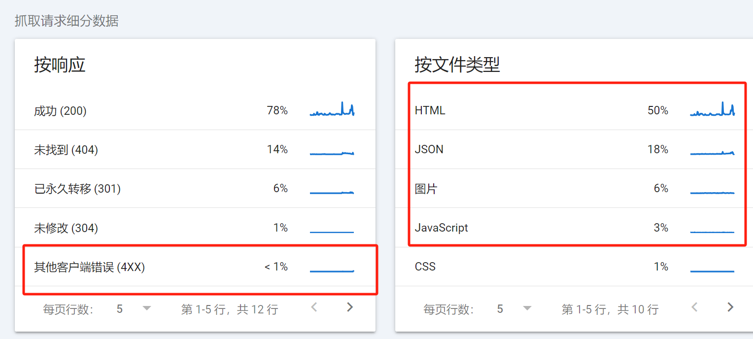 图片[6]-WordPress SEO “抓取预算”问题及其解决方法：提升SEO效果-光子波动网 | 专业WordPress修复服务，全球范围，快速响应