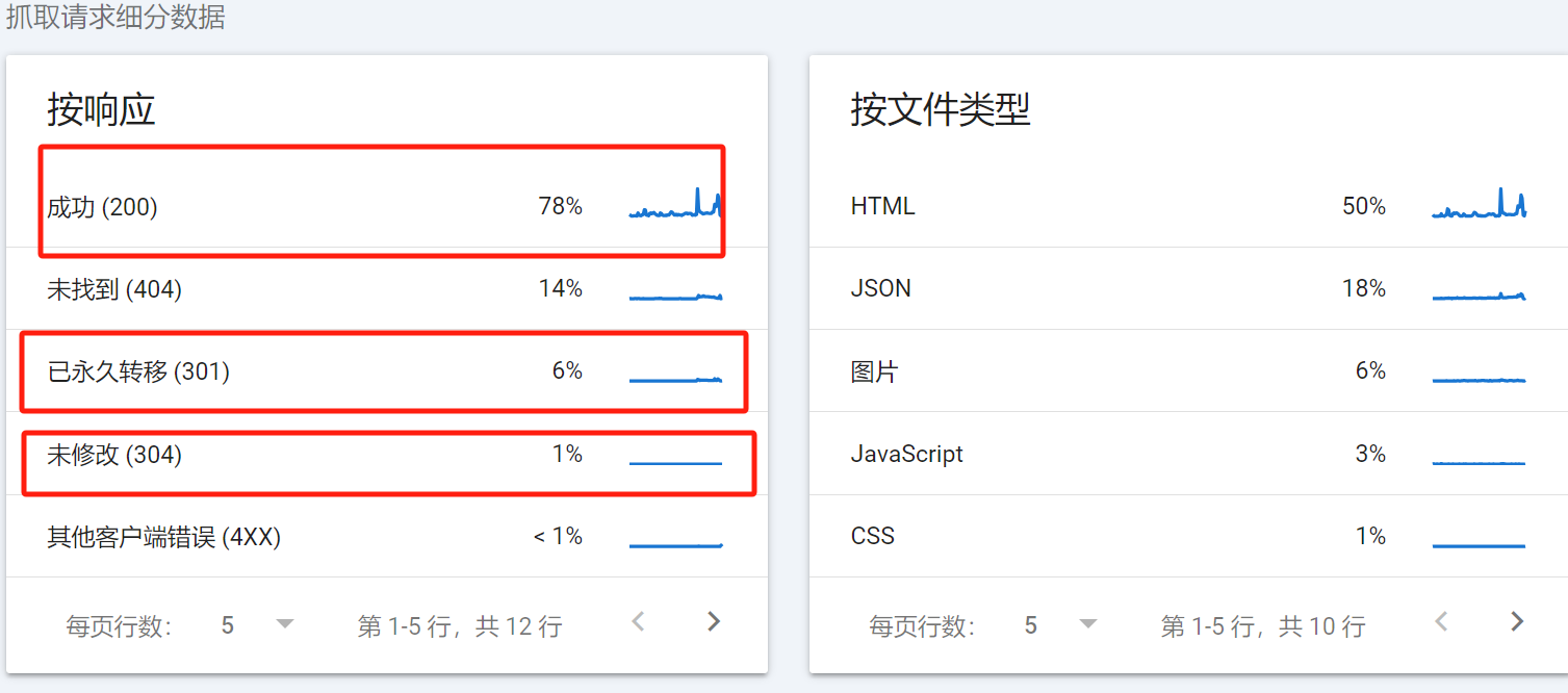 图片[9]-WordPress SEO “抓取预算”问题及其解决方法：提升SEO效果-光子波动网 | 专业WordPress修复服务，全球范围，快速响应