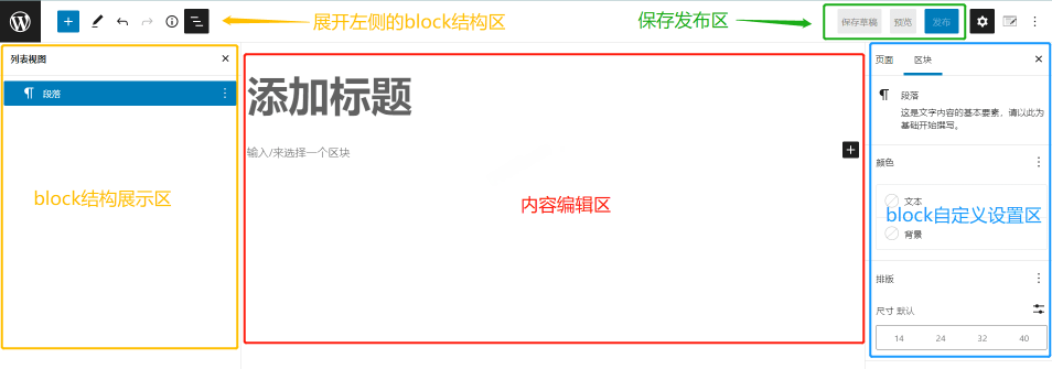 图片[1]-如何使用 WordPress 默认主题和 Gutenberg 编辑器编写博客文章（02）-光子波动网 | 专业WordPress修复服务，全球范围，快速响应
