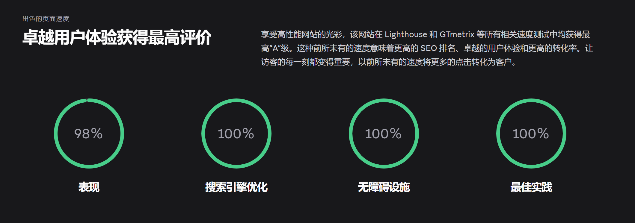 Image [5]-Bricks Theme Comprehensive Analysis: Fast, Efficient and Extremely Flexible Website Builder (01) - Photon Fluctuation Network | Professional WordPress Repair Service, Global Reach, Fast Response