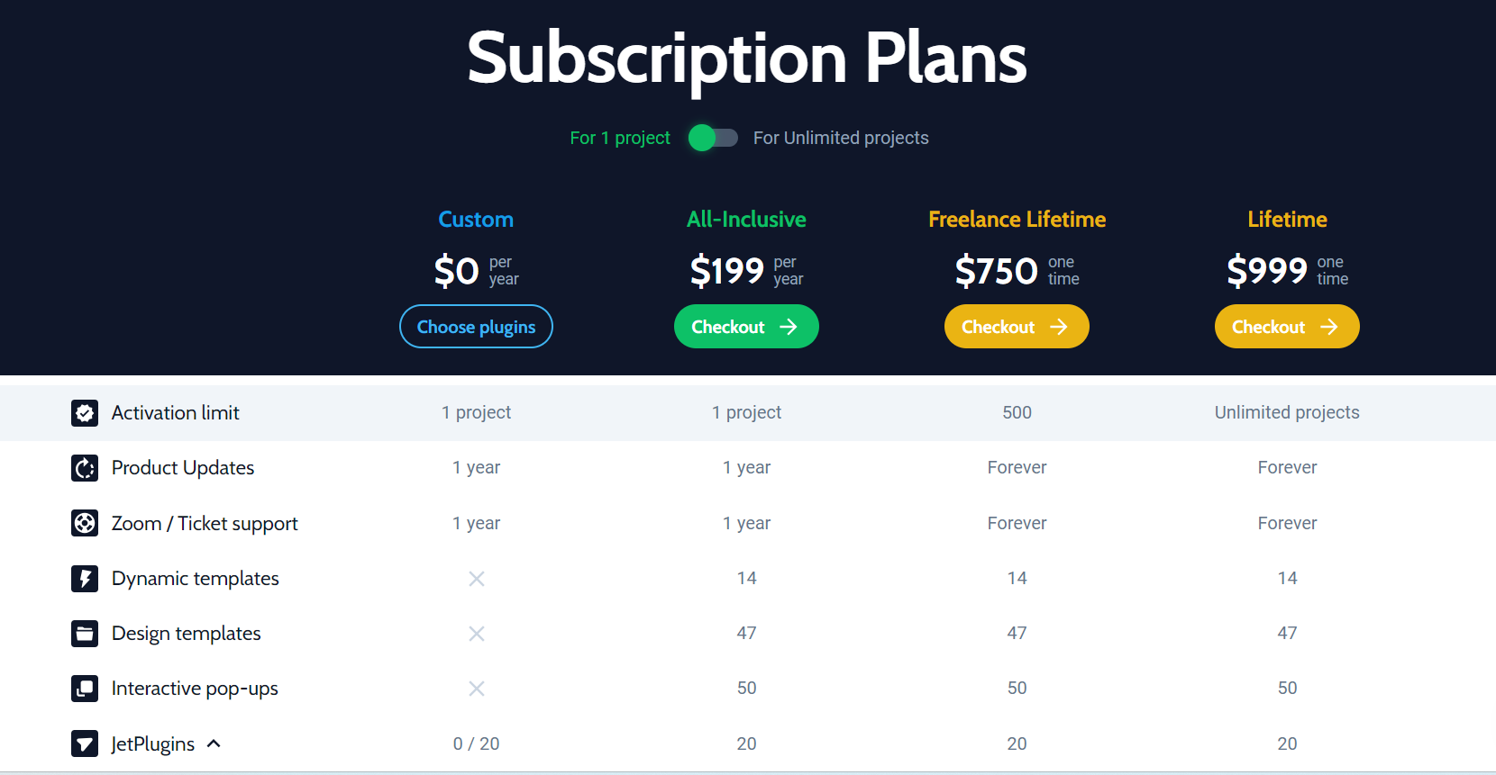 Image [2] - Top 5 Elementor Plugins for WordPress and WooCommerce Websites - Photonwave.com | Servicio Profesional de Reparaciones de WordPress, Cobertura Global, Respuesta Rápida