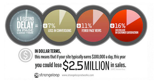 图片[2]-为什么我们的WordPress网站始终要用最新版本的 WordPress？-光子波动网 | 专业WordPress修复服务，全球范围，快速响应