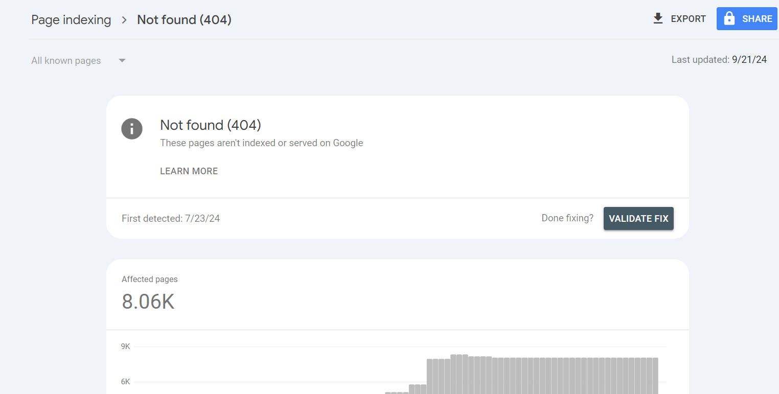 Image[5]-WordPress 301 Redirect: Best Practices for Fixing Dead Links and Enhancing User Experience - Photon Fluctuation Network | Professional WordPress repair service, worldwide, fast response