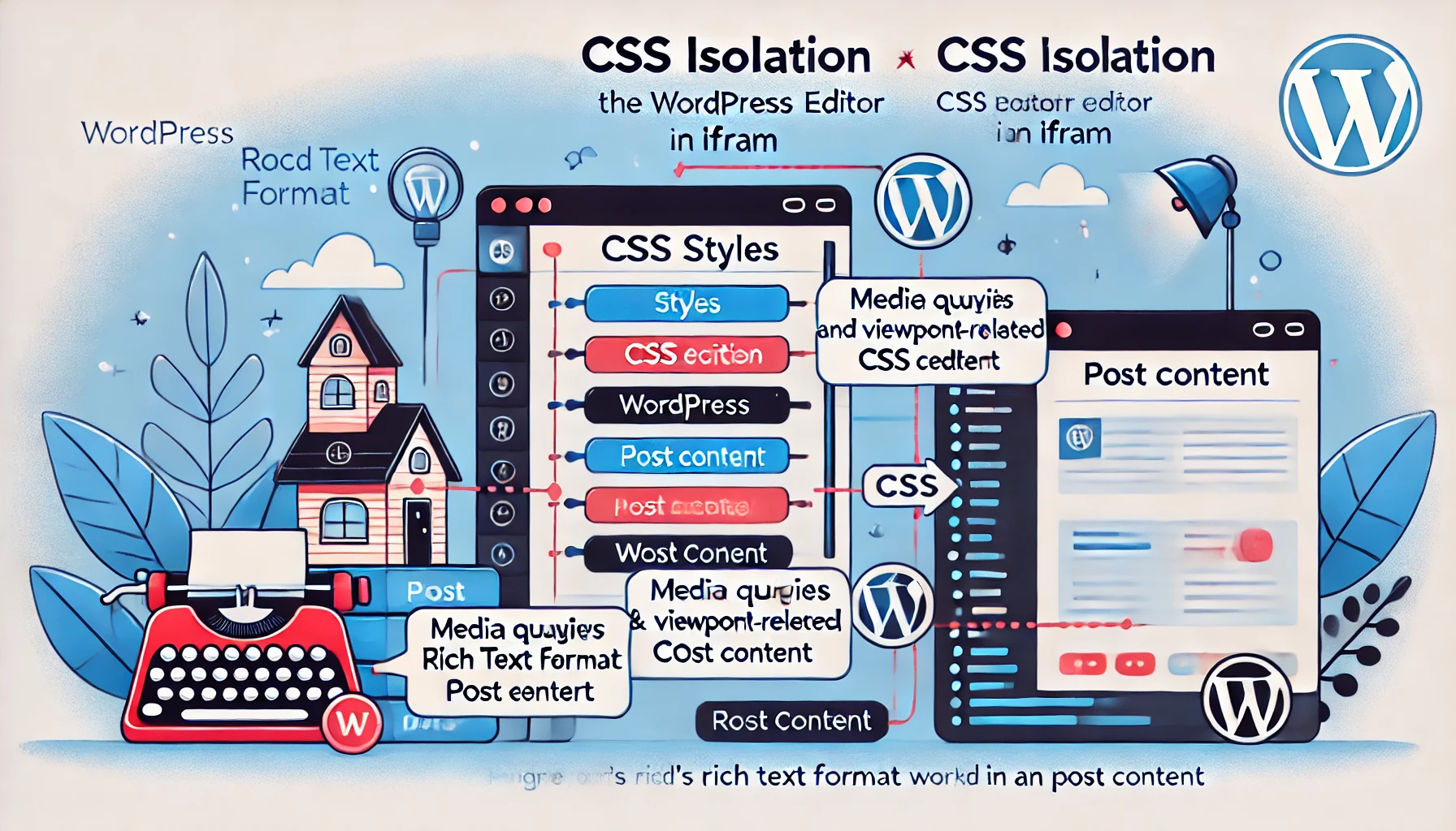 Image [3] - "Post Editor" iframing with meta boxes in WordPress 6.7 - Photon Flux.com | Professional WordPress Repair Service, Global Reach, Fast Response