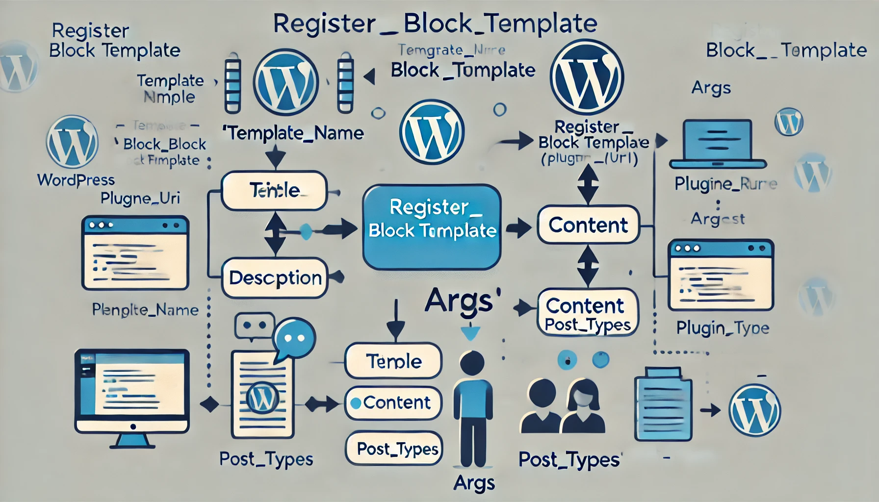 图片[2]-WordPress 6.7 中的新插件模板注册 API-光子波动网 | 专业WordPress修复服务，全球范围，快速响应