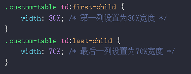 使用自定义代码修改页面表格-光子波动网 | 专业WordPress修复服务，全球范围，快速响应