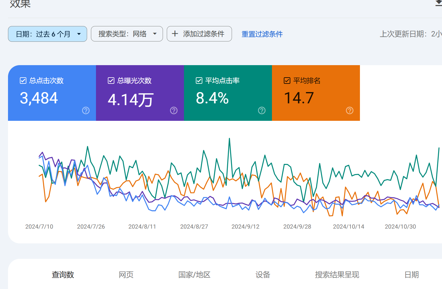 图片[5]-SEO效果展示-光子波动网 | 专业WordPress修复服务，全球范围，快速响应