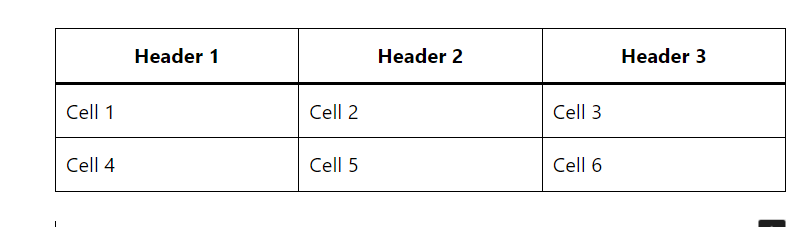 Imagen [10] - Cómo crear tablas responsivas en WordPress (plugin TablePress + método manual)