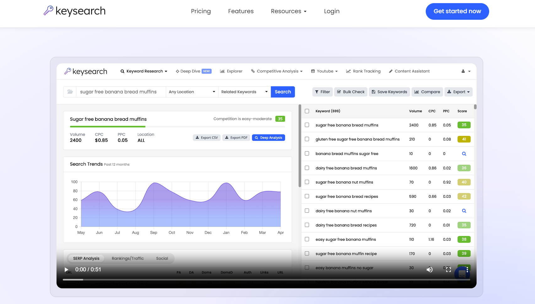 Imagen [14]-8 mejores herramientas de búsqueda de palabras clave para aumentar el tráfico SEO
