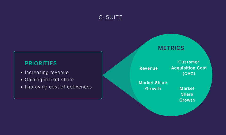 图片[3]-优化SEO分析，实现业务增长