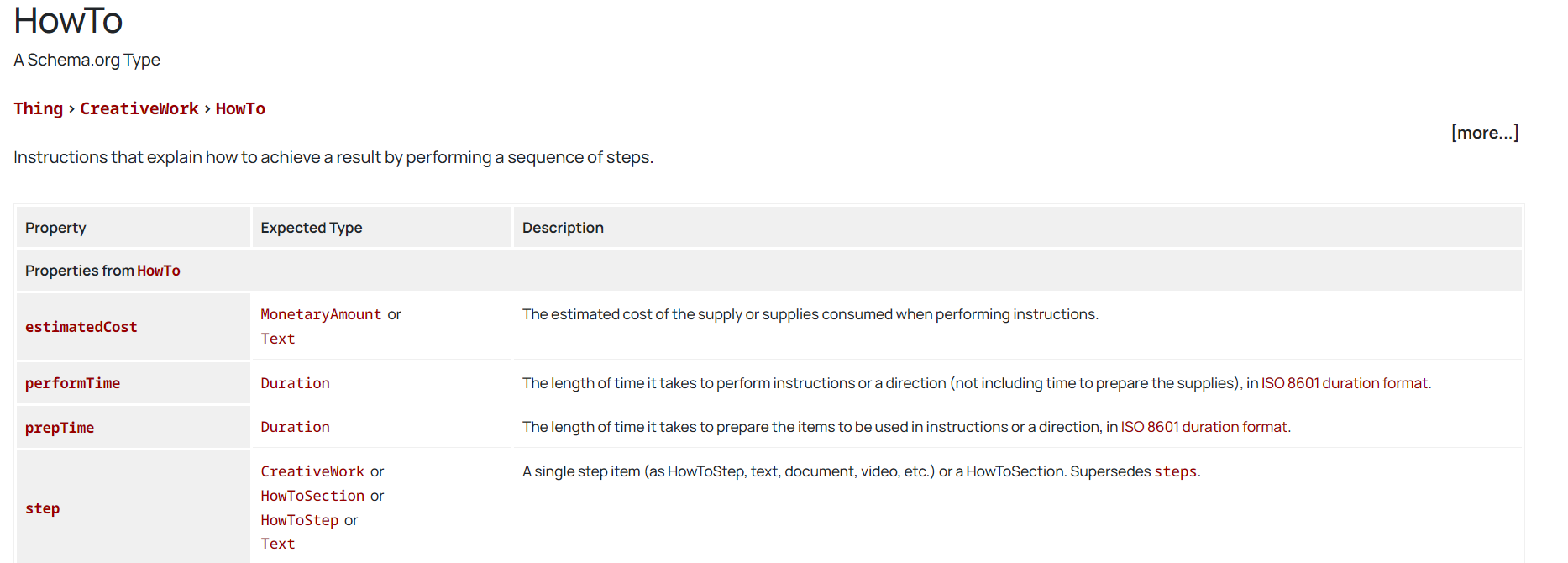 图片[7]-架构标记：提升SEO表现的必备策略，详解9种常用类型及应用场景
