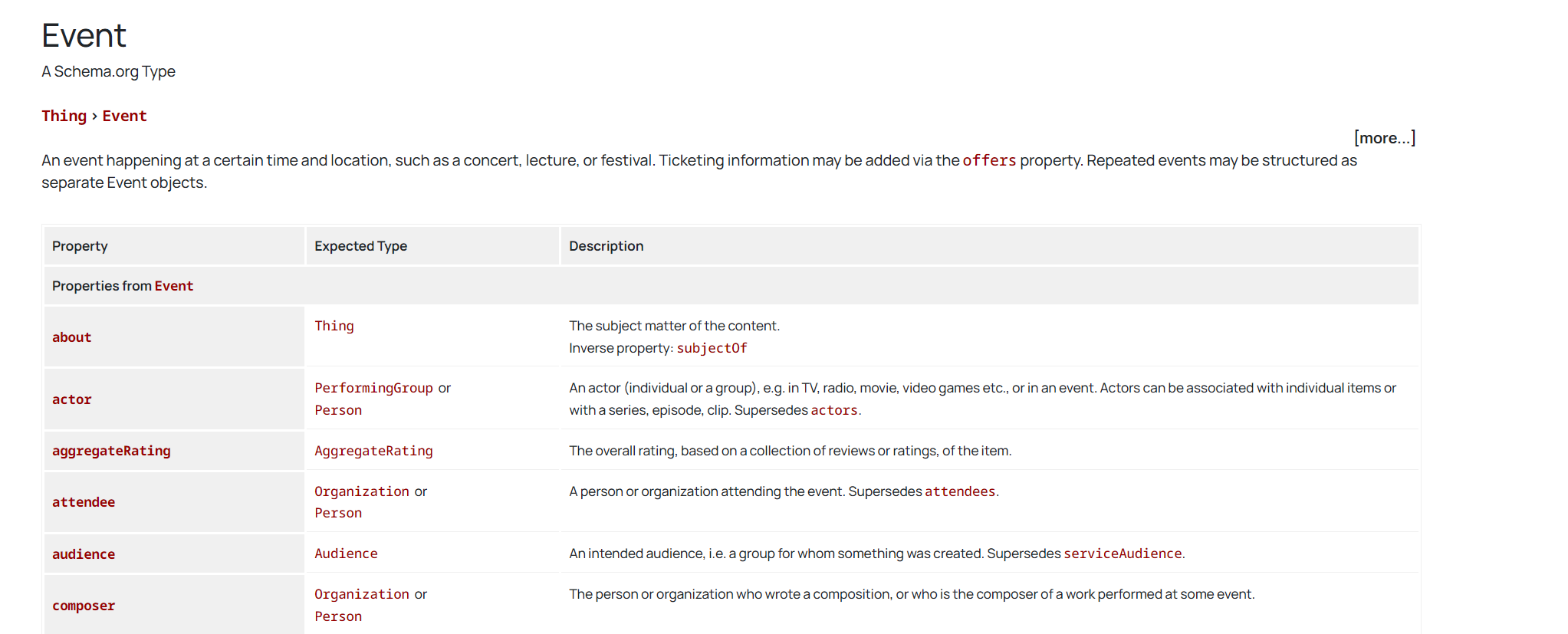 图片[8]-架构标记：提升SEO表现的必备策略，详解9种常用类型及应用场景