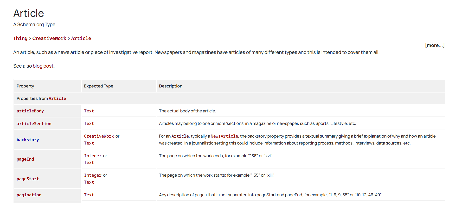 图片[6]-架构标记：提升SEO表现的必备策略，详解9种常用类型及应用场景