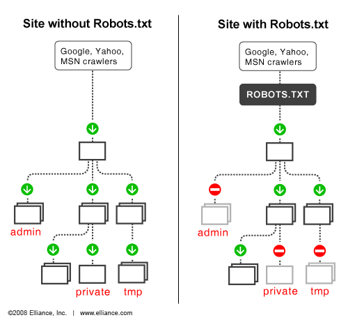 图片[2]-如何管理和优化WordPress网站的robots.txt文件：完整指南