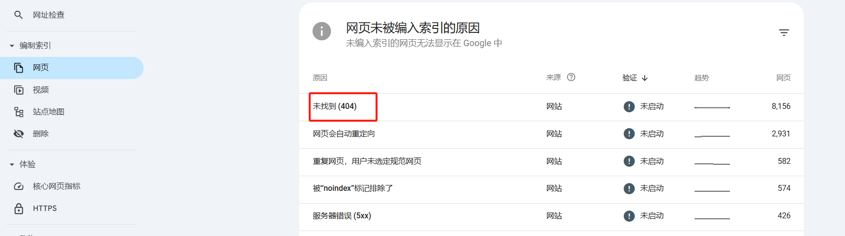 Image [2] - How to Find and Fix Broken Links: A Comprehensive Guide to Improving User Experience and SEO Rankings