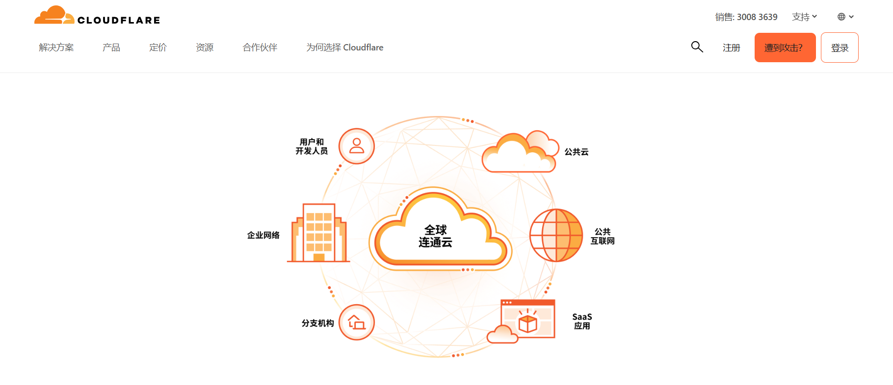 Image[3]-Best WordPress Image CDN Plugins for 2025: The Ultimate Guide to Optimizing Load Speed