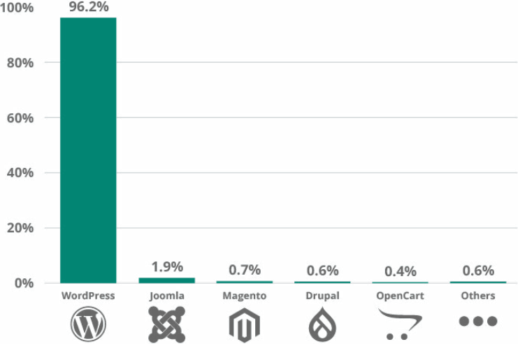 Image [2] - Top 7 des meilleurs plugins anti-malware pour protéger les sites web WordPress