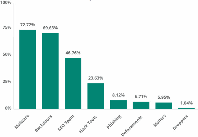 Image [3] - Les 7 meilleurs plugins anti-malware pour protéger votre site web WordPress