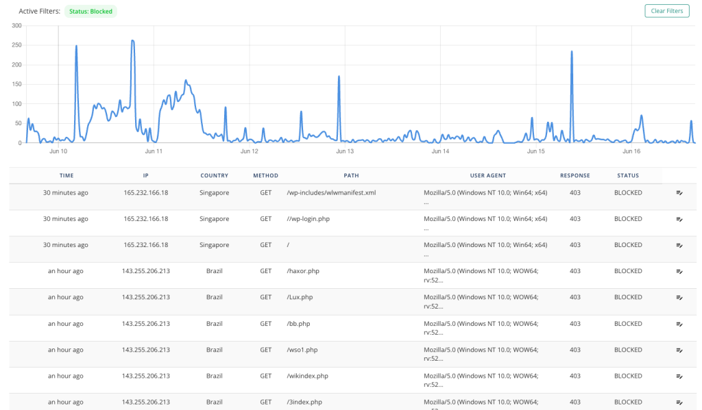 Image [14] - Les 7 meilleurs plugins anti-malware pour protéger les sites web WordPress