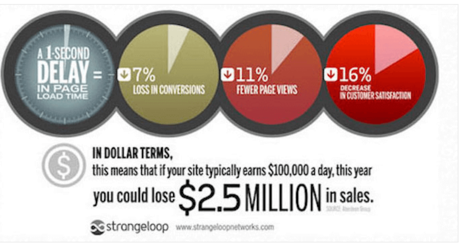 图片[2]-如何在 WordPress 中减少 HTTP 请求？-光子波动网 | 专业WordPress修复服务，全球范围，快速响应