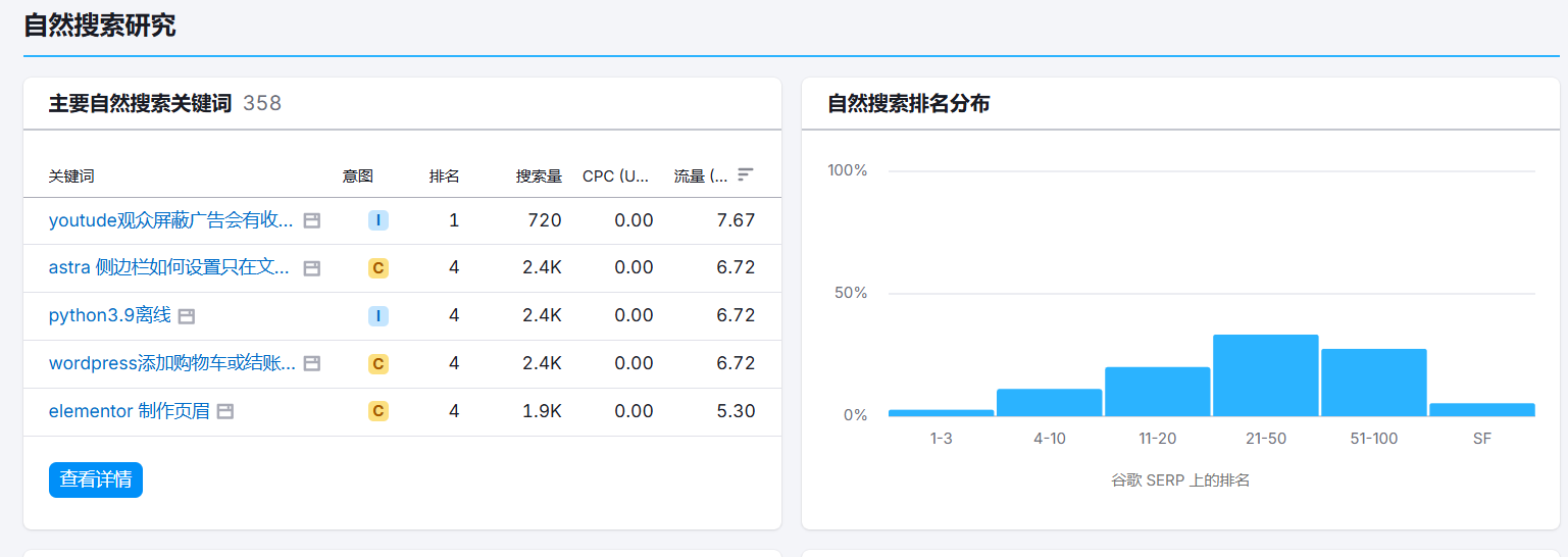 画像[2]-総合ガイド：長期的なランキング安定性を確保するためのSEOメンテナンスの実施方法