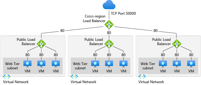 图片[7]-502 和 504 错误的处理方法：AWS、GCP 和 Azure 的容错与自动修复机制