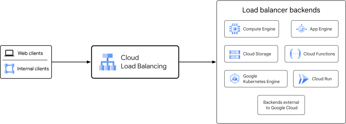 图片[5]-502 和 504 错误的处理方法：AWS、GCP 和 Azure 的容错与自动修复机制