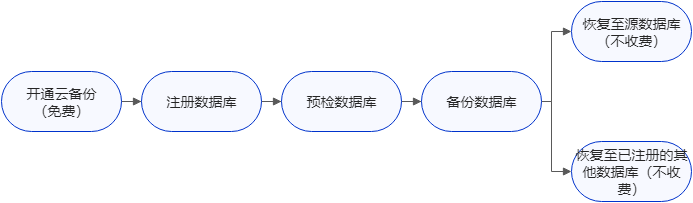 图片[2]-WordPress 多站点更新与维护：避免兼容性问题并减少管理工作量的实用指南
