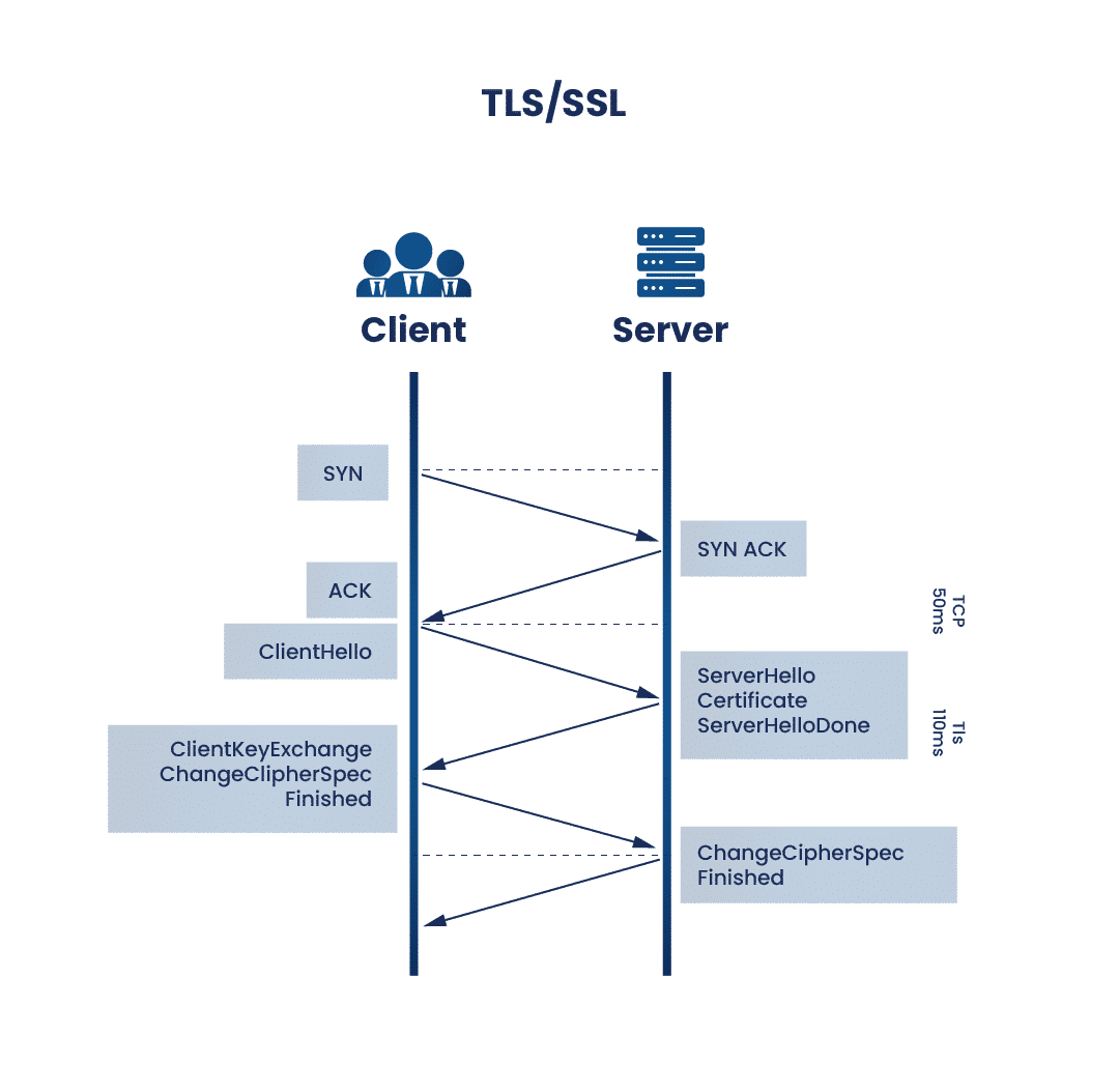 Imagen [3] - Cómo solucionar el error ERR_TOO_MANY_REDIRECTS en Cloudflare: solución y consejos de configuración