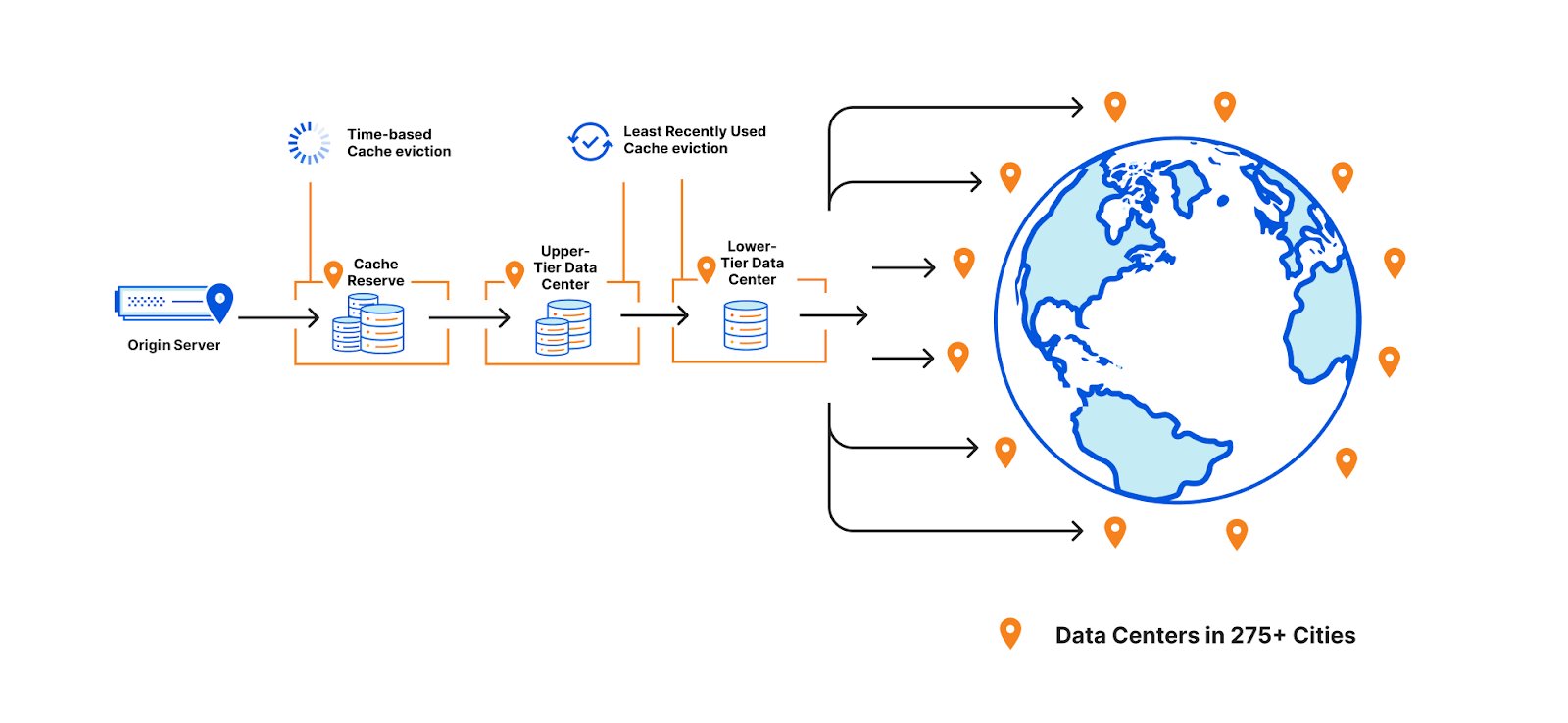 Imagen [5] - Cómo solucionar el error ERR_TOO_MANY_REDIRECTS en Cloudflare: solución y consejos de configuración
