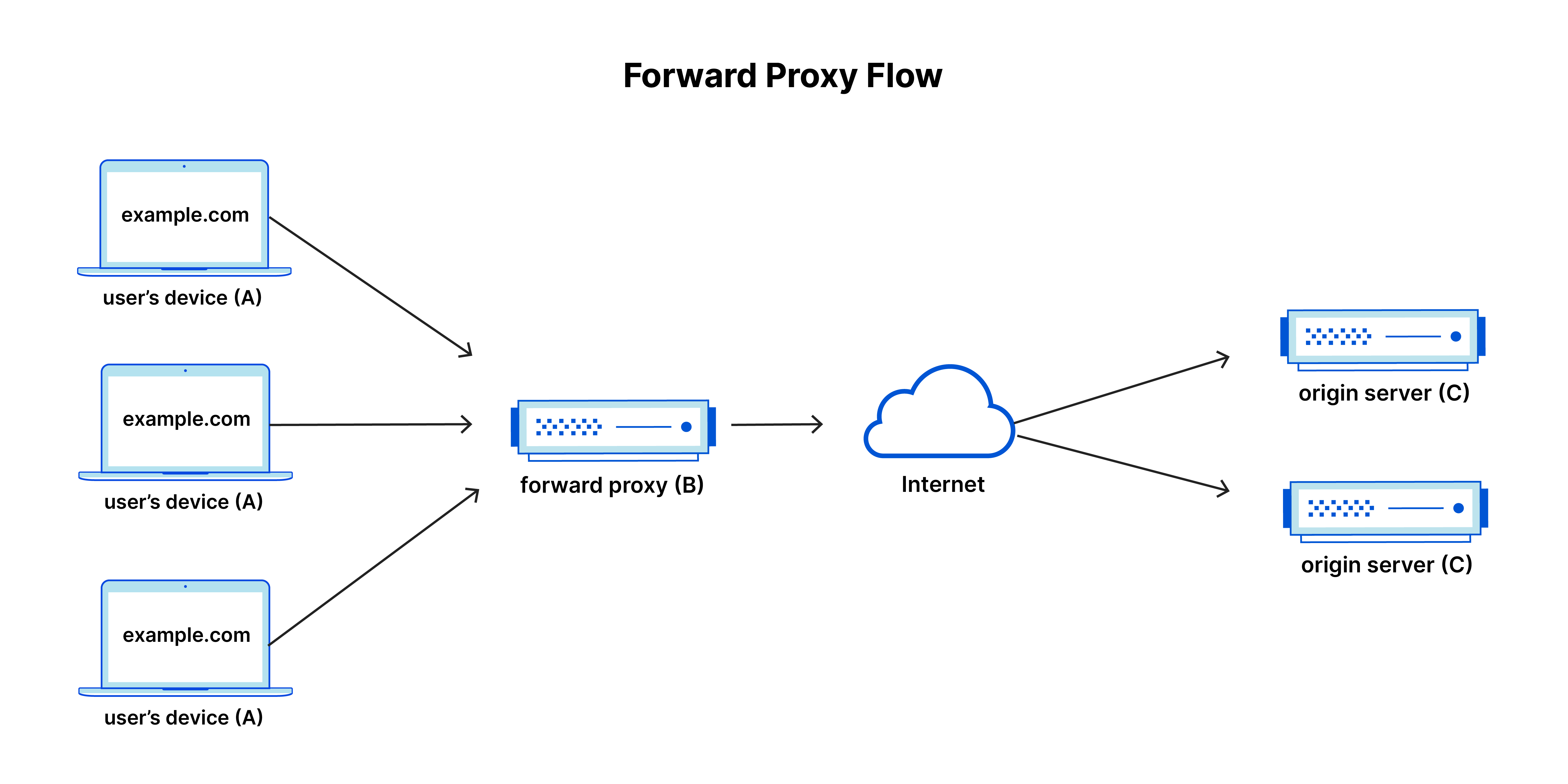Imagen [6] - Cómo solucionar el error ERR_TOO_MANY_REDIRECTS en Cloudflare: solución y consejos de configuración