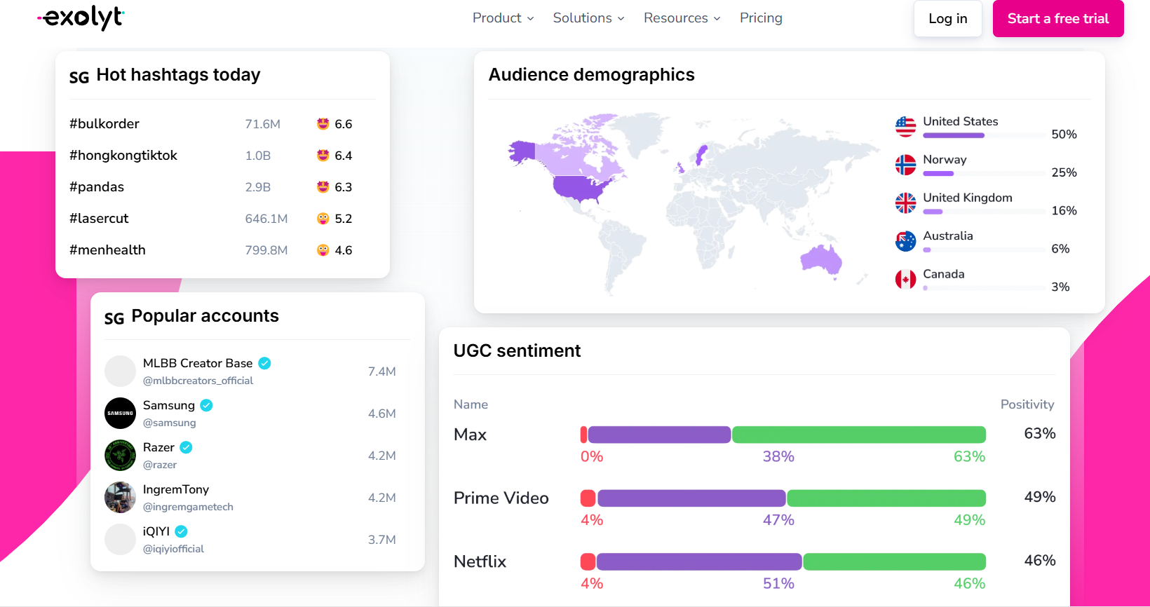 图片[3]-社媒运营：TikTok新手运营的十大常见问题和解答