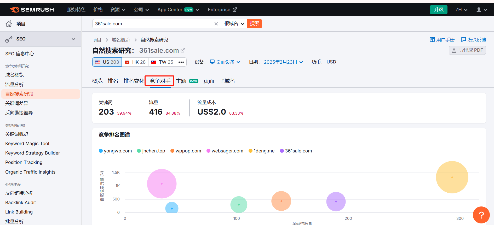 Image [6]-The strongest SEO query tool recommended: keyword analysis, external chain optimization, rankings to improve the whole guide