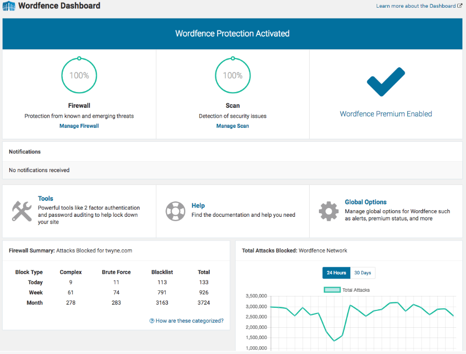 图片[2]-如何使用 Wordfence Security 插件保护你的 WordPress 网站免受攻击
