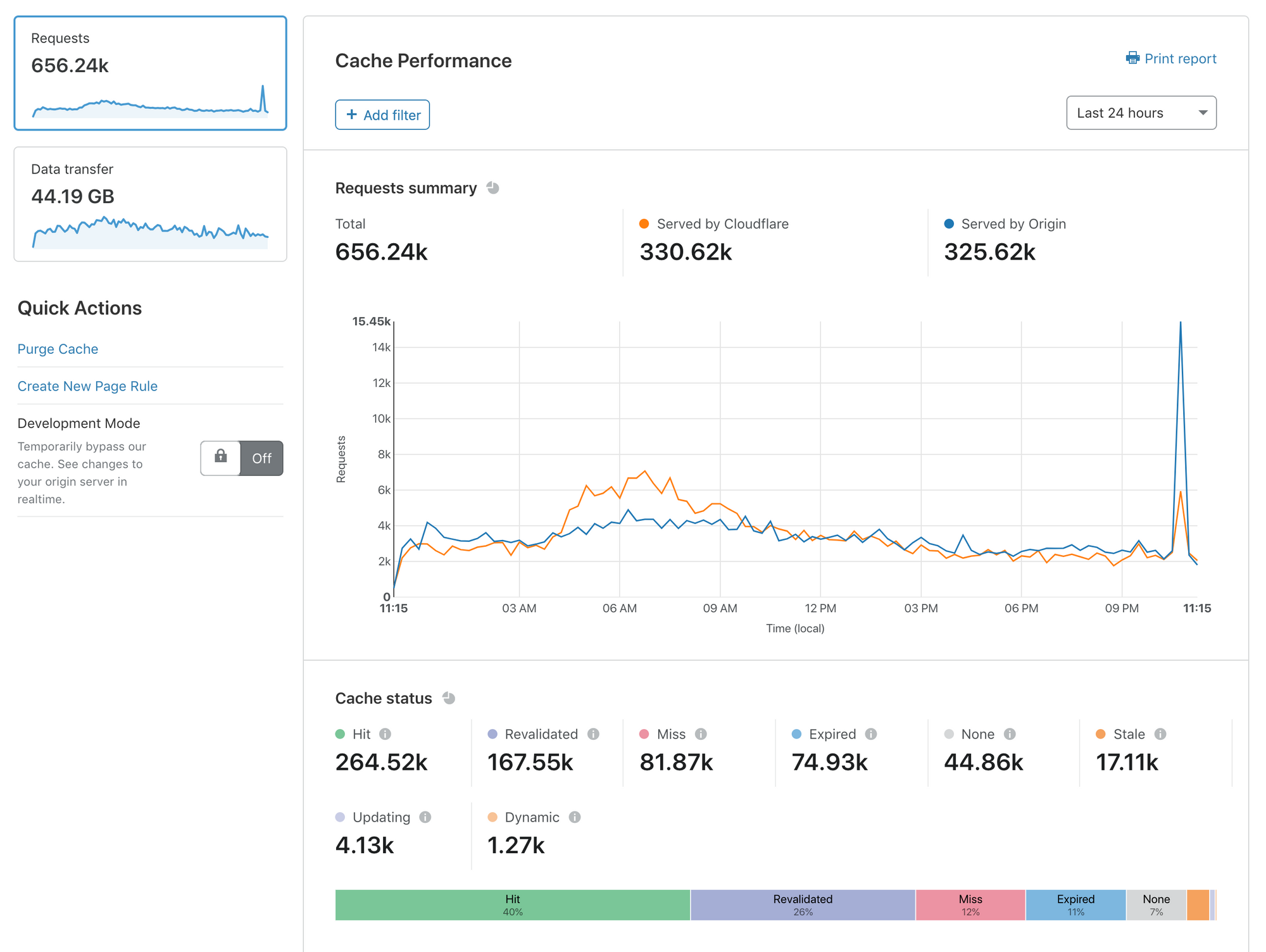 图片[13]-如何结合使用 Autoptimize 与 Cloudflare 提升 WordPress 网站速度